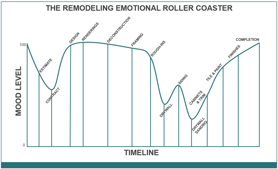 the-remodeling-rollercoaster